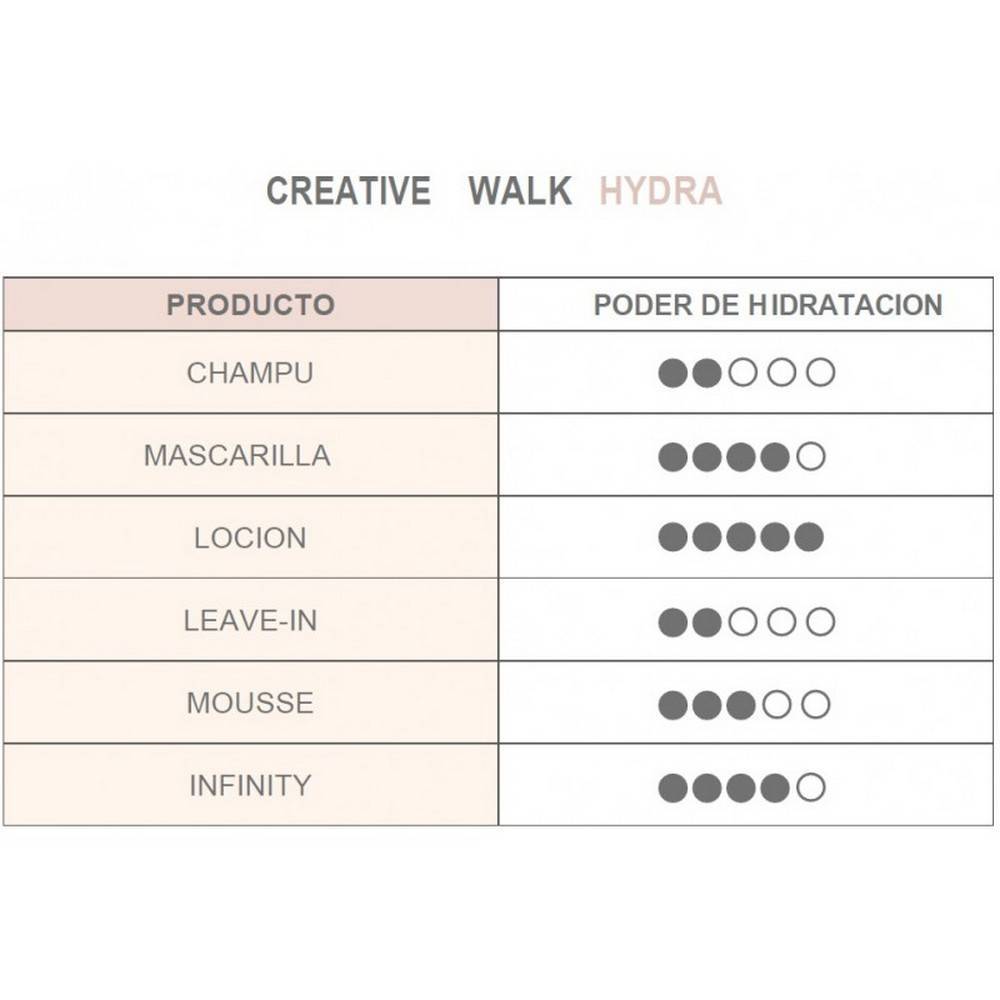 Cotril - Ampollas Hidratantes Hydra Anti-Oxidixing Lotion 10x12 ml