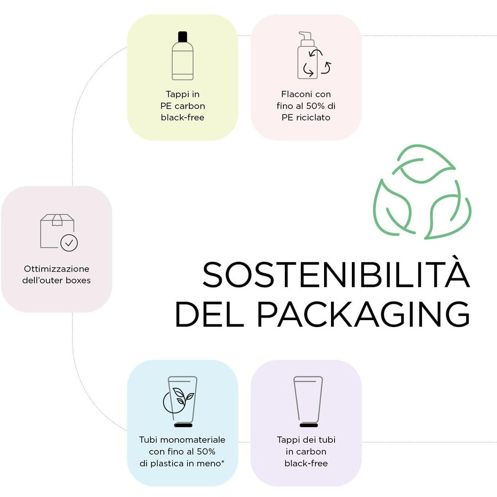 Kemon - Champú Anticaspa Hair Care Healthy Scalp 1000 ml